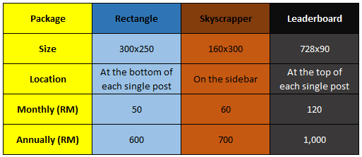 price table