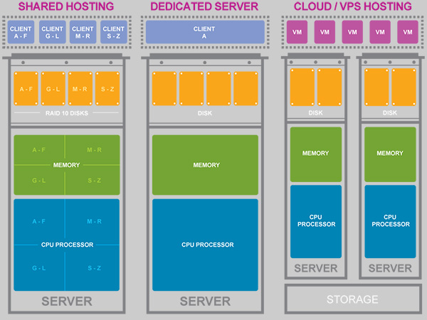 vps hosting murah malaysia pisyek